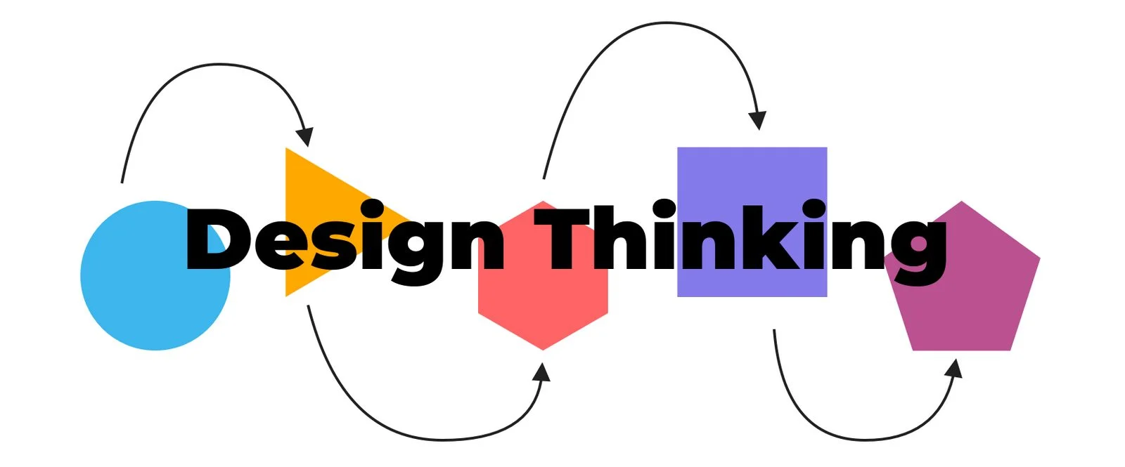What is design thinking and why is it important? What is design thinking and why is it important?