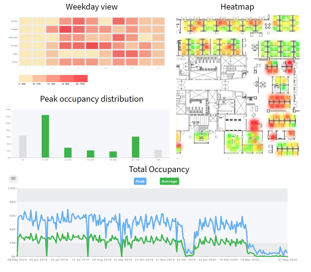 What is Space Management and Why Does It Matter? a screenshot of a graph