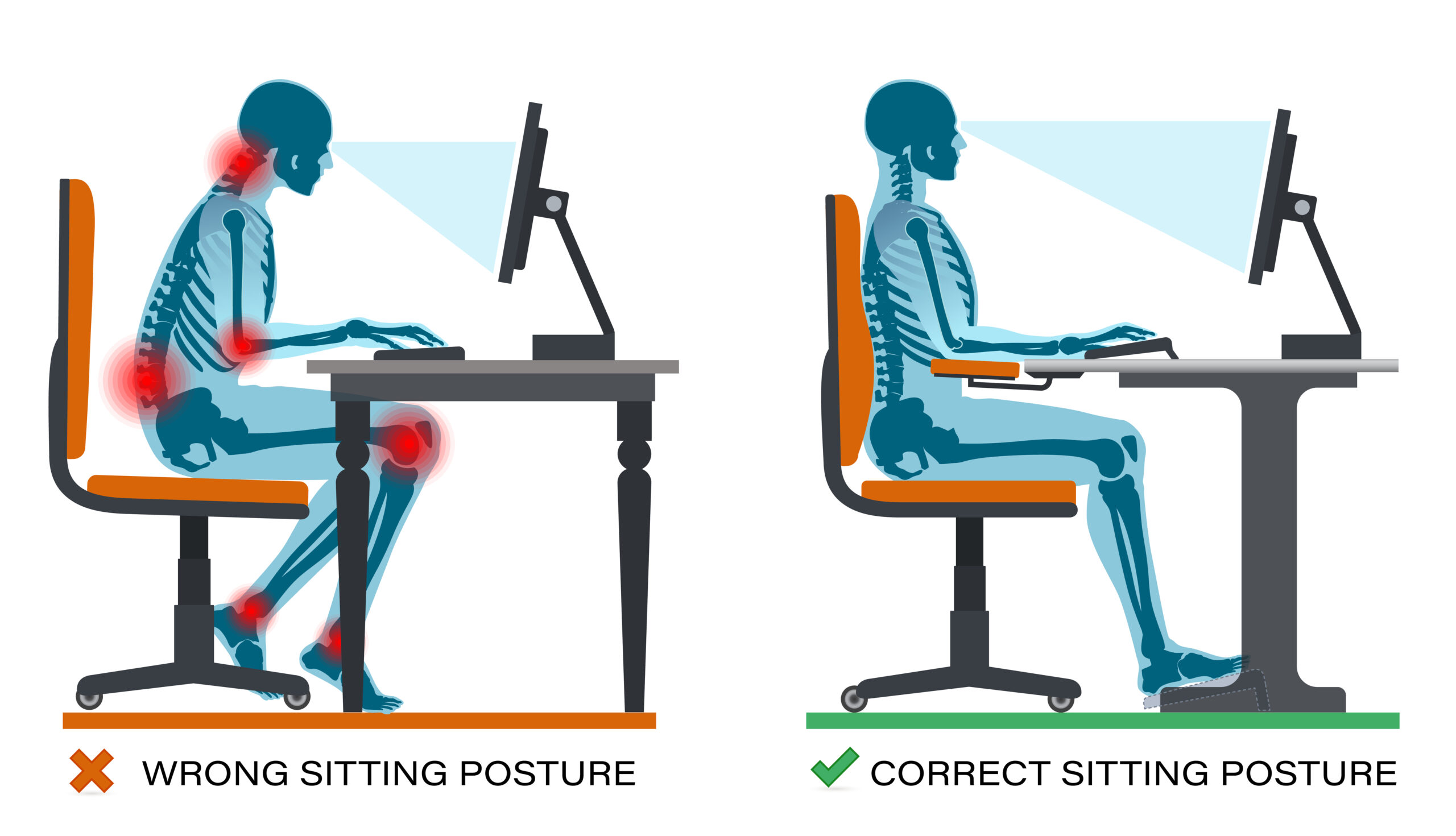 Five ways to set up your desk for productivity Posture comparison: wrong vs correct